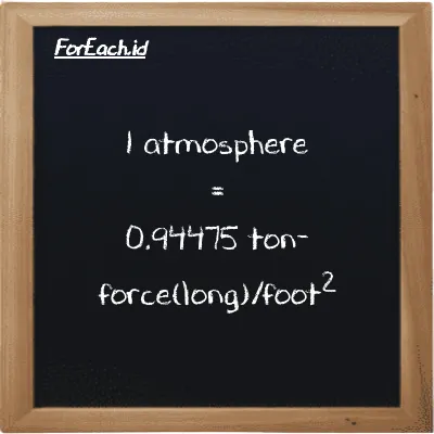 1 atmosphere is equivalent to 0.94475 ton-force(long)/foot<sup>2</sup> (1 atm is equivalent to 0.94475 LT f/ft<sup>2</sup>)
